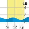 Tide chart for Rhems, Black Mingo Creek, Black River, South Carolina on 2024/05/18