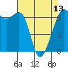 Tide chart for Richardson, Lopez Island, Washington on 2024/04/13