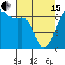 Tide chart for Richardson, Lopez Island, Washington on 2024/04/15