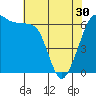 Tide chart for Richardson, Lopez Island, Washington on 2024/04/30