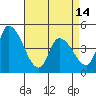 Tide chart for Riggins Ditch, Delaware Bay, Delaware on 2024/04/14