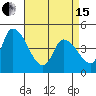 Tide chart for Riggins Ditch, Delaware Bay, Delaware on 2024/04/15