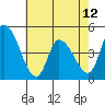 Tide chart for Riggins Ditch, Delaware Bay, Delaware on 2024/05/12