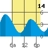 Tide chart for Riggins Ditch, Delaware Bay, Delaware on 2024/05/14