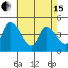 Tide chart for Riggins Ditch, Delaware Bay, Delaware on 2024/05/15