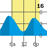 Tide chart for Riggins Ditch, Delaware Bay, Delaware on 2024/05/16