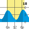 Tide chart for Riggins Ditch, Delaware Bay, Delaware on 2024/05/18