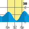 Tide chart for Rincon Island, Mussel Shoals, California on 2023/04/30