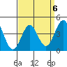 Tide chart for Rincon Island, Mussel Shoals, California on 2023/04/6