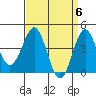 Tide chart for Rincon Island, Mussel Shoals, California on 2024/04/6