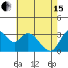 Tide chart for Rio Vista, Sacramento River Delta, California on 2024/05/15