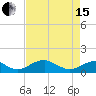 Tide chart for Riverside, Potomac River, Maryland on 2024/04/15