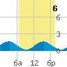 Tide chart for Riverside, Potomac River, Maryland on 2024/04/6