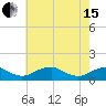 Tide chart for Riverside, Potomac River, Maryland on 2024/05/15