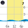 Tide chart for Roanoke Sound Channel, North Carolina on 2024/05/7