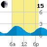 Tide chart for Roaring Point, Nanticoke River, Maryland on 2024/04/15