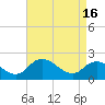 Tide chart for Roaring Point, Nanticoke River, Maryland on 2024/04/16