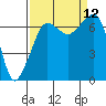 Tide chart for Roche Harbor, Washington on 2021/09/12