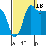 Tide chart for Roche Harbor, Washington on 2021/09/16