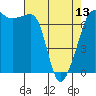 Tide chart for Roche Harbor, Washington on 2024/04/13