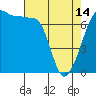 Tide chart for Roche Harbor, Washington on 2024/04/14