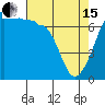 Tide chart for Roche Harbor, Washington on 2024/04/15