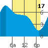 Tide chart for Roche Harbor, Washington on 2024/04/17