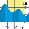 Tide chart for Roche Harbor, Washington on 2024/04/19