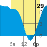 Tide chart for Roche Harbor, Washington on 2024/04/29