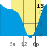 Tide chart for Roche Harbor, Washington on 2024/05/13