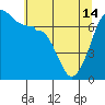 Tide chart for Roche Harbor, Washington on 2024/05/14