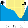 Tide chart for Roche Harbor, Washington on 2024/05/15
