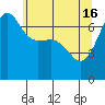 Tide chart for Roche Harbor, Washington on 2024/05/16