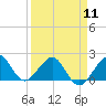 Tide chart for Rock Harbor, Key Largo, Florida on 2024/04/11