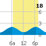 Tide chart for Rock Harbor, Key Largo, Florida on 2024/04/18