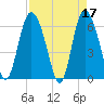 Tide chart for Rockdedundy River (Daymark 185), Georgia on 2023/04/17