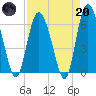 Tide chart for Rockdedundy River (Daymark 185), Georgia on 2023/04/20