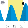 Tide chart for Rockdedundy River (Daymark 185), Georgia on 2023/04/6