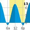Tide chart for Rockdedundy River (Daymark 185), Georgia on 2024/03/13