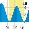 Tide chart for Rockdedundy River (Daymark 185), Georgia on 2024/03/15