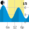 Tide chart for Rockdedundy River (Daymark 185), Georgia on 2024/04/15