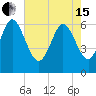 Tide chart for Rockdedundy River (Daymark 185), Georgia on 2024/05/15