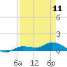 Tide chart for Rockland Key, Rockland Channel Bridge, Florida on 2023/04/11