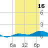Tide chart for Rockland Key, Rockland Channel Bridge, Florida on 2024/03/16