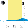 Tide chart for Rockland Key, Rockland Channel Bridge, Florida on 2024/03/3