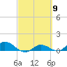 Tide chart for Rockland Key, Rockland Channel Bridge, Florida on 2024/03/9