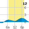 Tide chart for Rockland Key, Rockland Channel Bridge, Florida on 2024/04/12