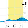Tide chart for Rockland Key, Rockland Channel Bridge, Florida on 2024/04/13