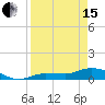 Tide chart for Rockland Key, Rockland Channel Bridge, Florida on 2024/04/15