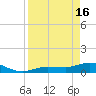 Tide chart for Rockland Key, Rockland Channel Bridge, Florida on 2024/04/16